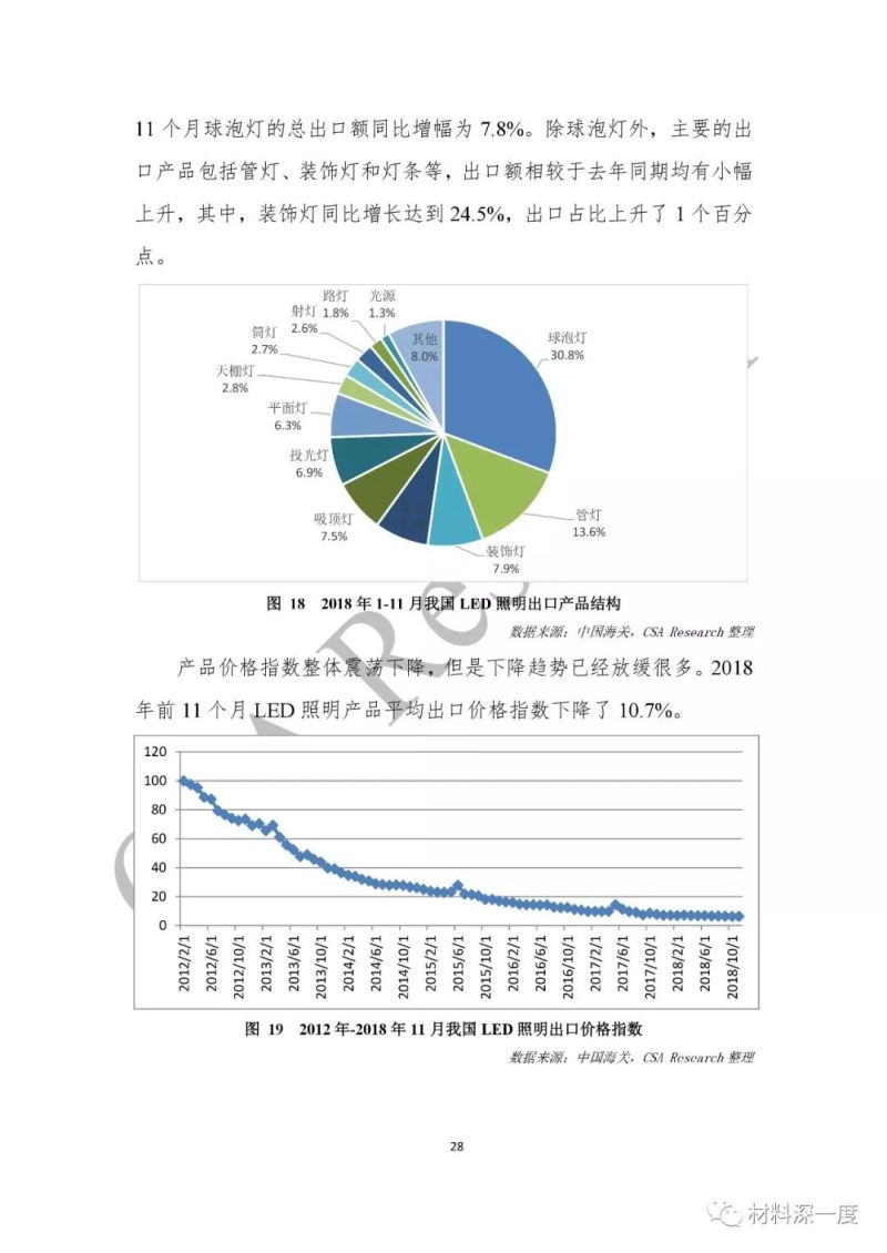 重磅！CSA Research发布《2018中国半导体照明产业发展蓝皮书》（附全文）