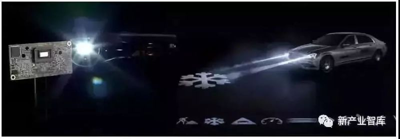 LED前大灯未来之路如何走？