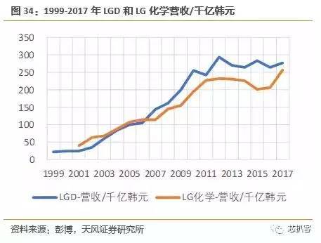 京东方买不到偏光片？日、台、韩供应商将涨价！偏光片史料大全！