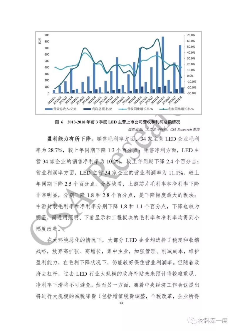 重磅！CSA Research发布《2018中国半导体照明产业发展蓝皮书》（附全文）