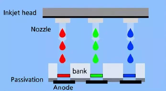 “这些”大尺寸显示屏技术，未来有望出现或商用化