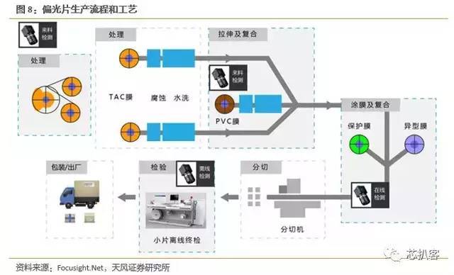 京东方买不到偏光片？日、台、韩供应商将涨价！偏光片史料大全！