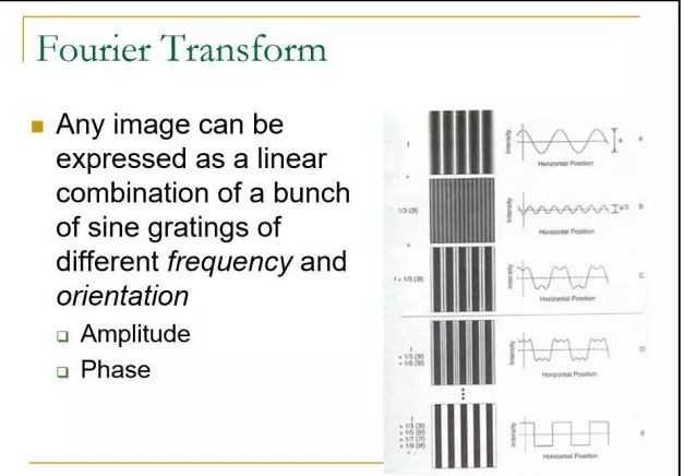 mura问题这样破！一文看透破解方法中的OLED Demura