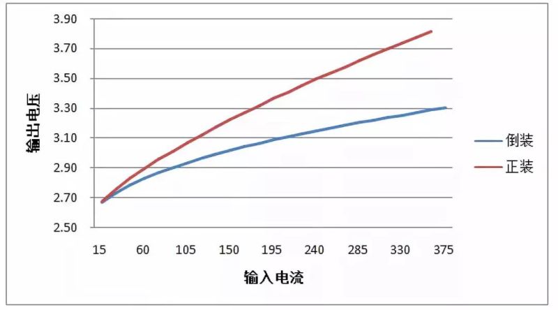 鸿利高光密倒装COB问世 演绎卓越光效和光品质