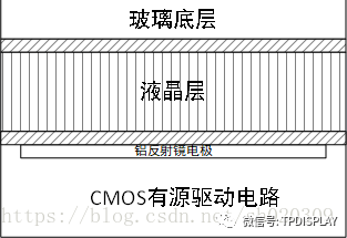 LCD、LCOS、DLP显示芯片的原理