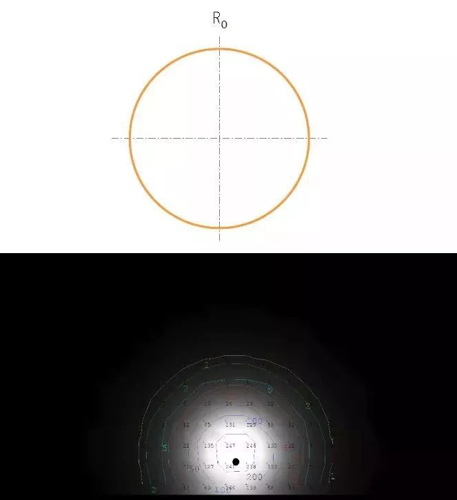 筒灯、射灯、投光灯等灯具用什么样的配光最好？