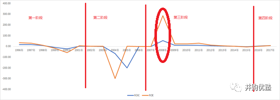 340亿天价！中国公司吃下全球半导体巨头，估值到底贵不贵？
