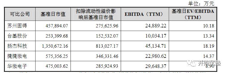 340亿天价！中国公司吃下全球半导体巨头，估值到底贵不贵？