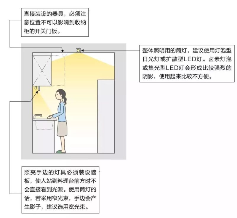 深度好文丨家居照明可以如此讲究，为什么你还在将就？
