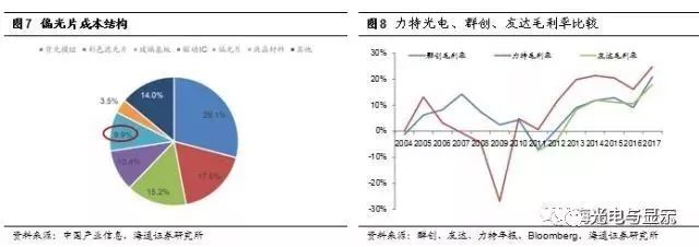 京东方买不到偏光片？日、台、韩供应商将涨价！偏光片史料大全！
