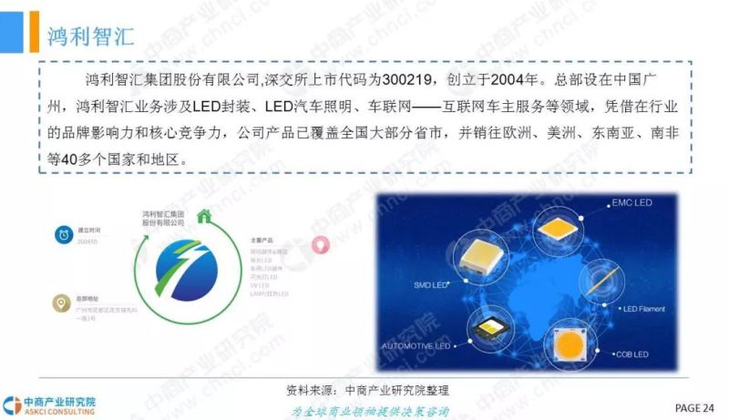 2018年中国LED车灯行业市场现状及发展前景研究