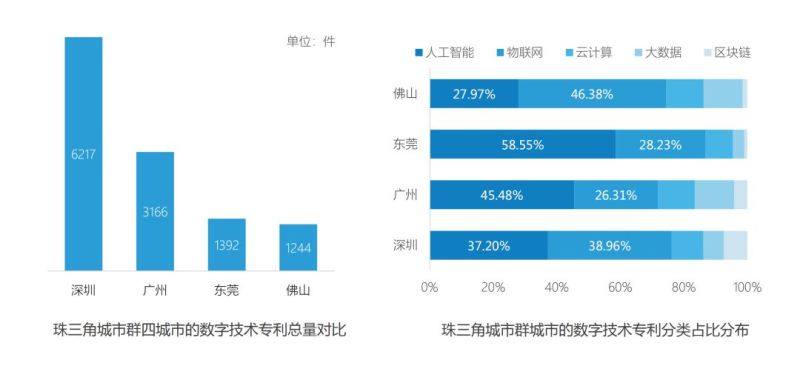 智慧城市潜力榜50强，北京位居榜首！