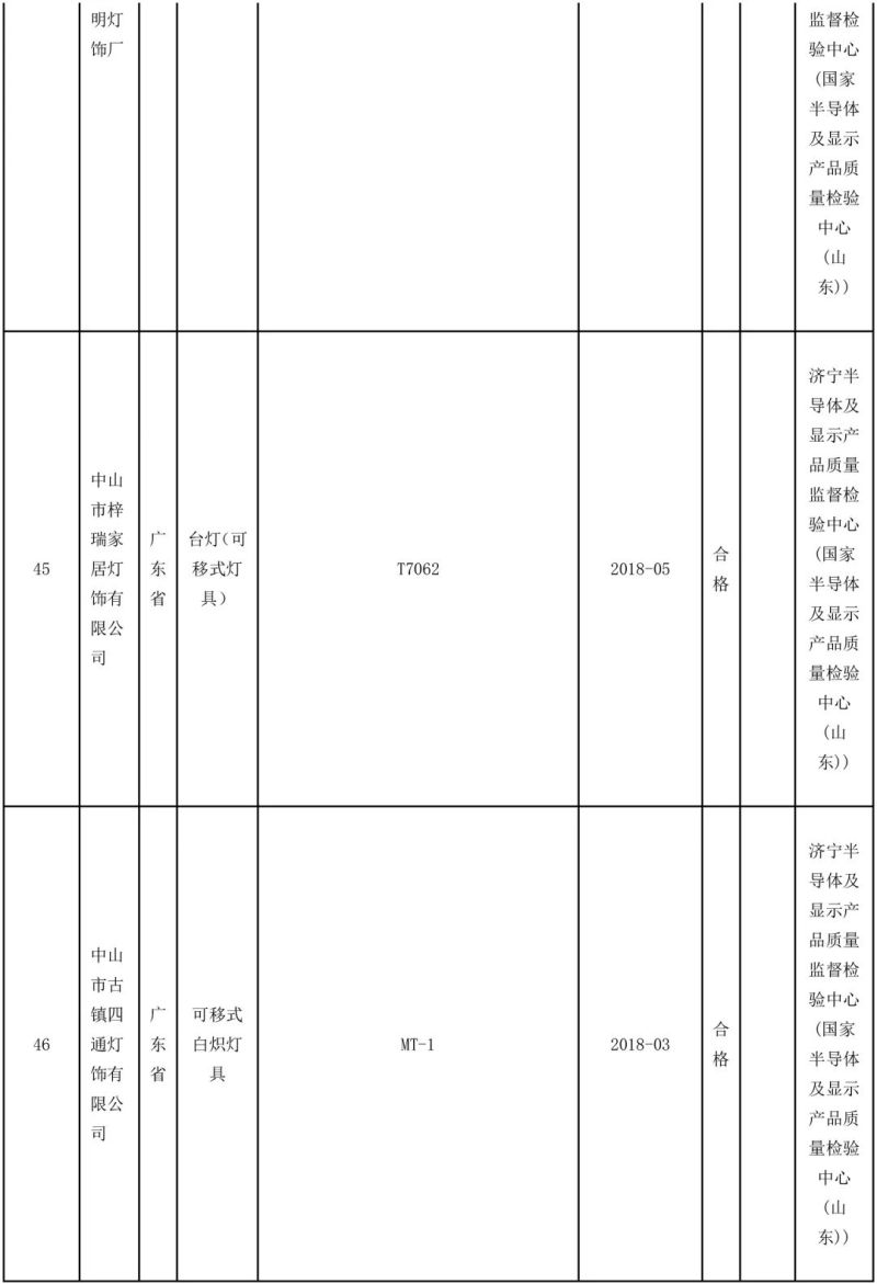 国家抽检92批可移式通用灯具，其中10批不合格！