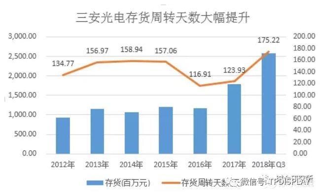 光电连环雷——三安光电、东旭光电还在为投资者变什么魔术