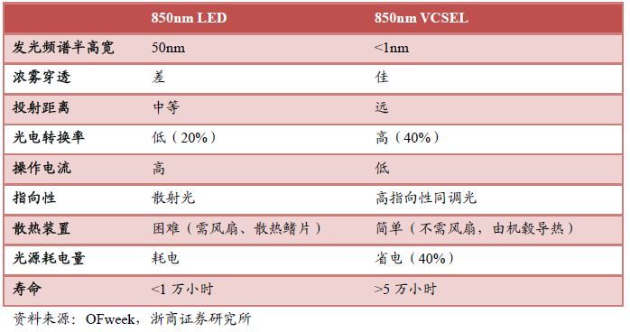 新型半导体激光器——VCSEL详解