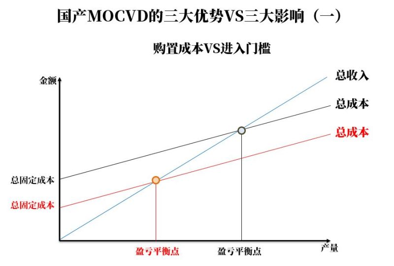 大变迁时代，LED行业发展格局分析