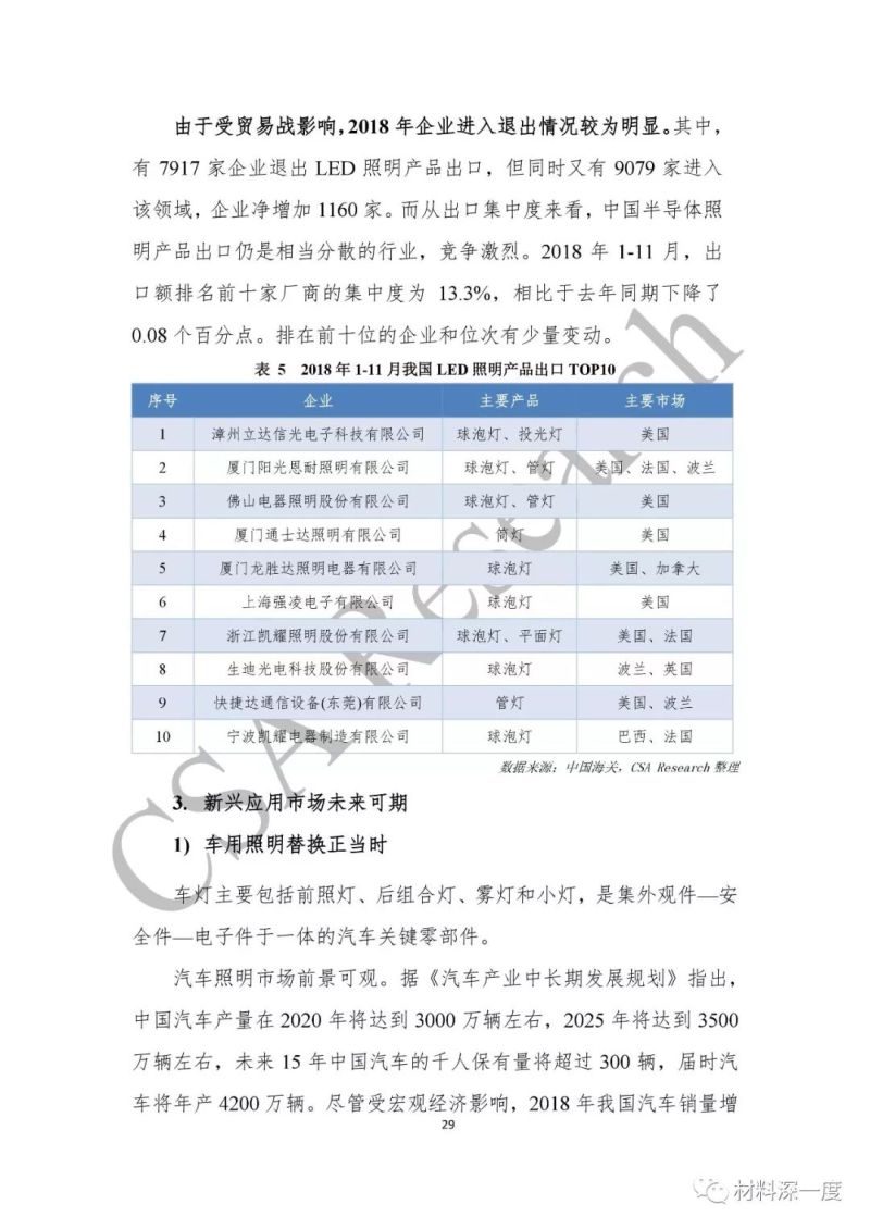 重磅！CSA Research发布《2018中国半导体照明产业发展蓝皮书》（附全文）