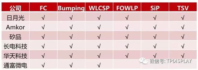 芯片风再起，史上最全芯片产业链个股分析（附股）