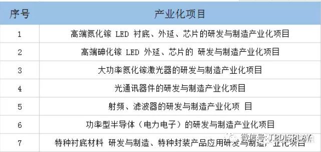 光电连环雷——三安光电、东旭光电还在为投资者变什么魔术