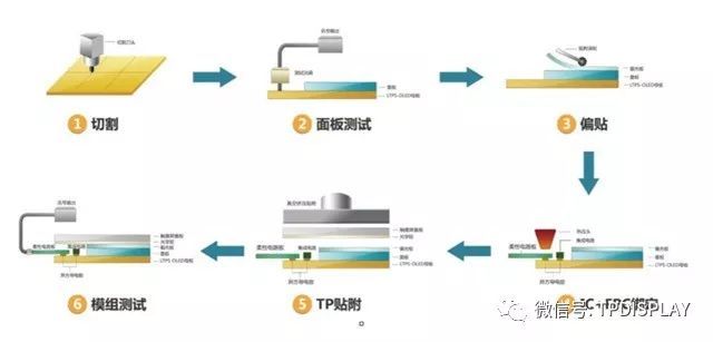 AMOLED驱动原理介紹、驱动电路设计及驱动补偿