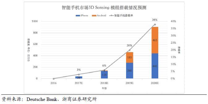 新型半导体激光器——VCSEL详解