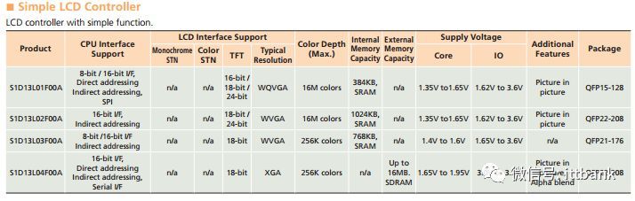 液晶屏最强拆解！内部结构产业链全析