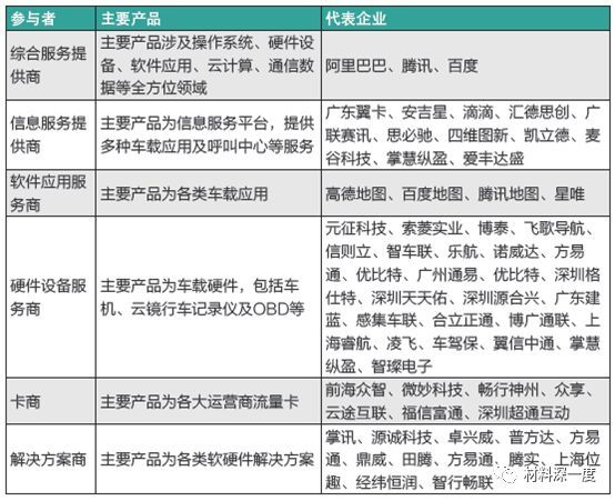 材料深一度|车联网市场规模及运营模式分析