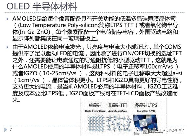 OLED-显示原理