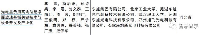 三大显示项目获2018年度国家科学技术进步奖