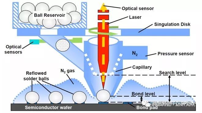 芯片风再起，史上最全芯片产业链个股分析（附股）
