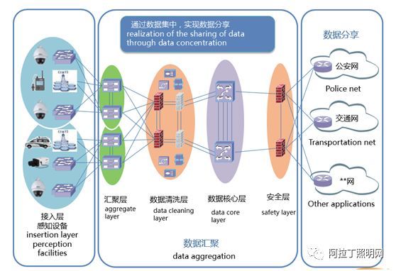 白皮书 | 智慧照明系统的解决方案