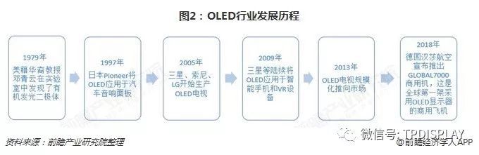 十张图了解显示面板行业的未来 OLED挑战TFT-LCD，能否成为行业新霸主？