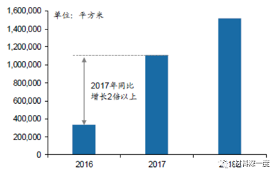 材料深一度|一文了解OLED，附产业链68家厂商动态
