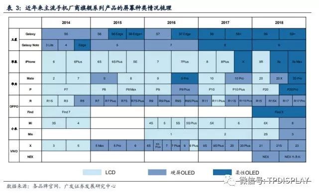 折叠屏手机叠加可卷曲电视，2019将是柔性显示元年
