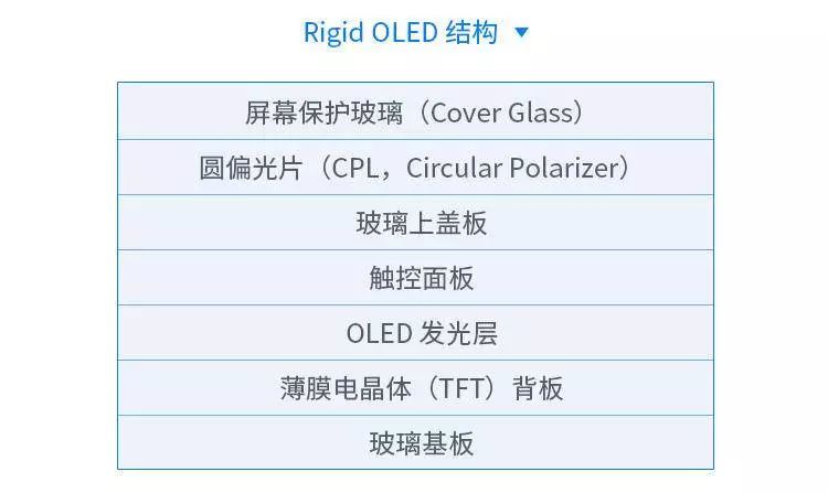 可折叠屏手机“幕后功臣”都有谁？