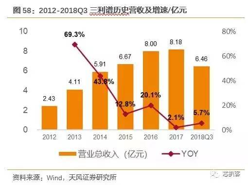京东方买不到偏光片？日、台、韩供应商将涨价！偏光片史料大全！