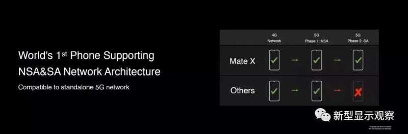 刚刚！华为发布5G可折叠手机（2299欧元）