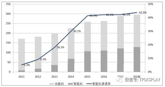 2018年印度手机市场发展情况分析【图】