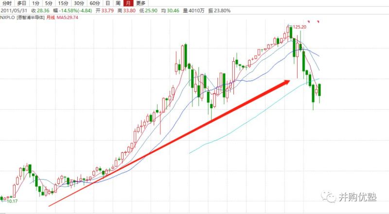 340亿天价！中国公司吃下全球半导体巨头，估值到底贵不贵？