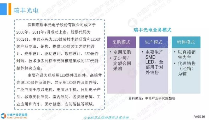 2018年中国LED车灯行业市场现状及发展前景研究