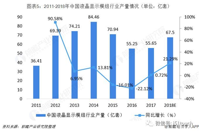 中国液晶显示模组行业发展前景预测与投资战略规划分析