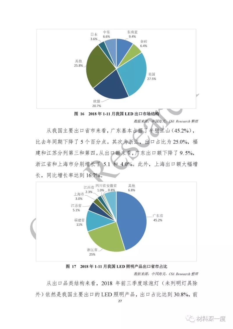 重磅！CSA Research发布《2018中国半导体照明产业发展蓝皮书》（附全文）
