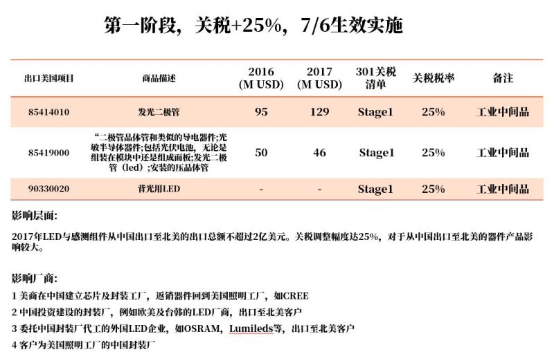大变迁时代，LED行业发展格局分析