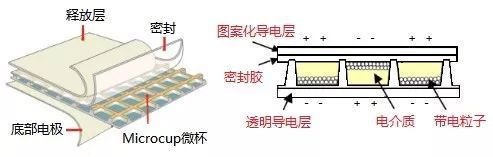 解析：柔性印刷电子与电子纸显示技术