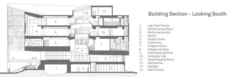 2018全球最值得期待的建筑之一 - 卡尔加里中央图书馆，加拿大 / Snøhetta