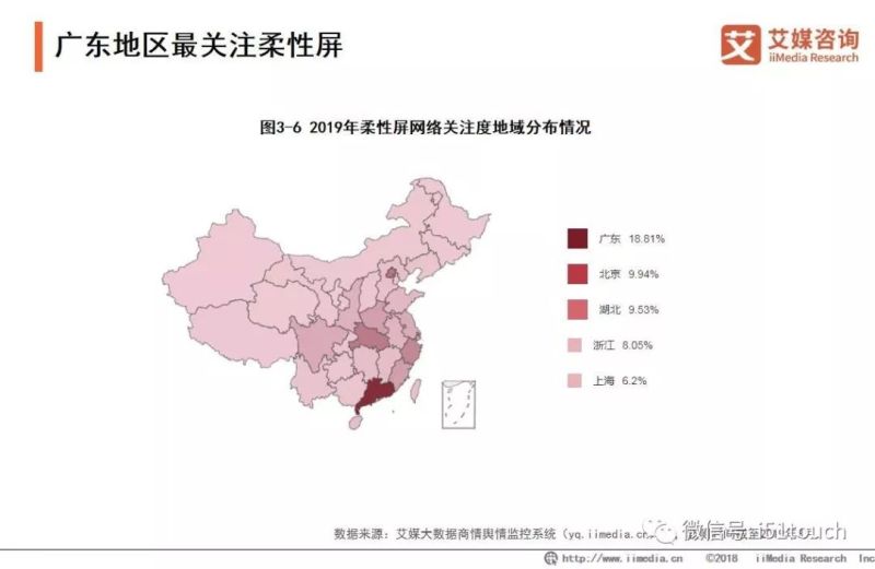 2019年国内柔性AMOLED显示面板产业研究和市场投资分析