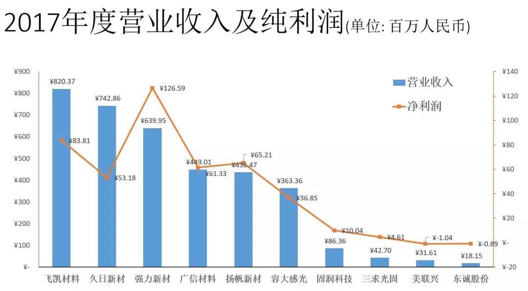 行家说
