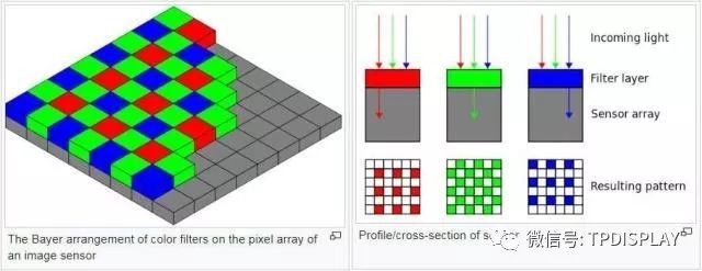 三星 GM1  索尼 IMX586   4800 万？还是 1200 万？