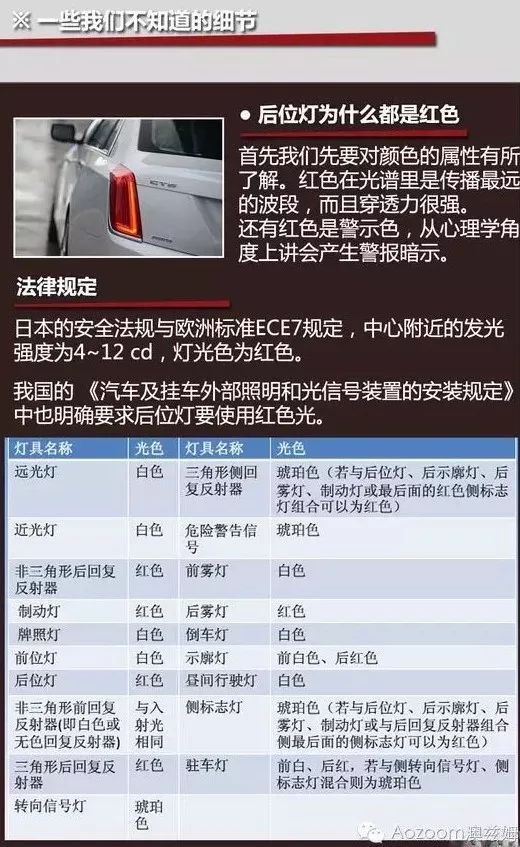 不仅仅是照明，聊聊汽车灯光的那些事