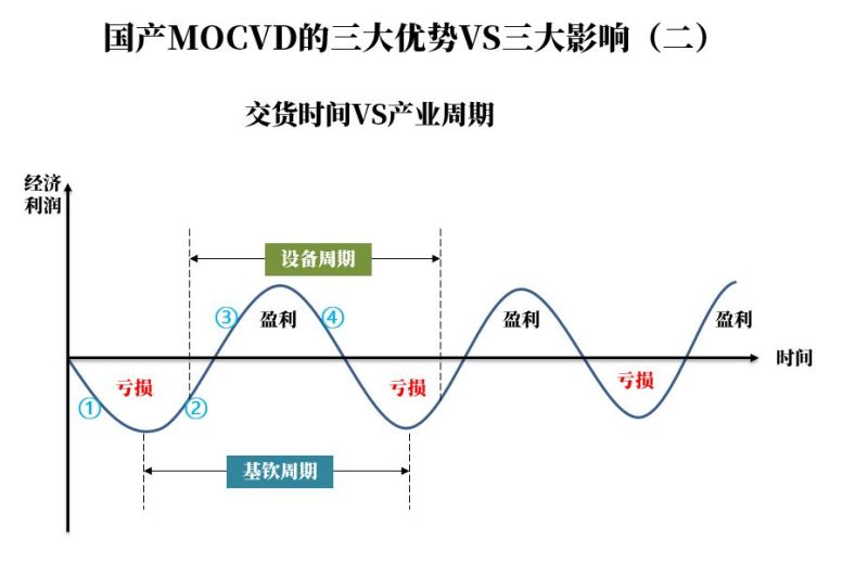 大变迁时代，LED行业发展格局分析